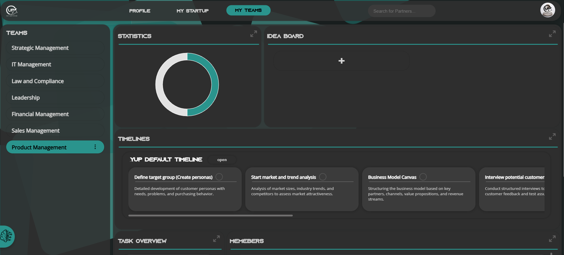 Taskoverview and ideaboard